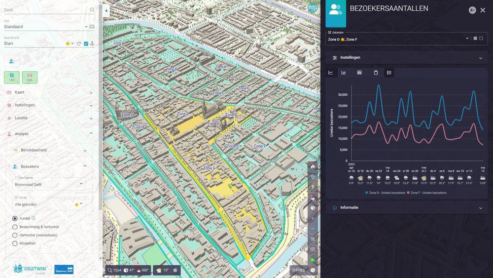 The future of data-driven inner cities - Argaleo